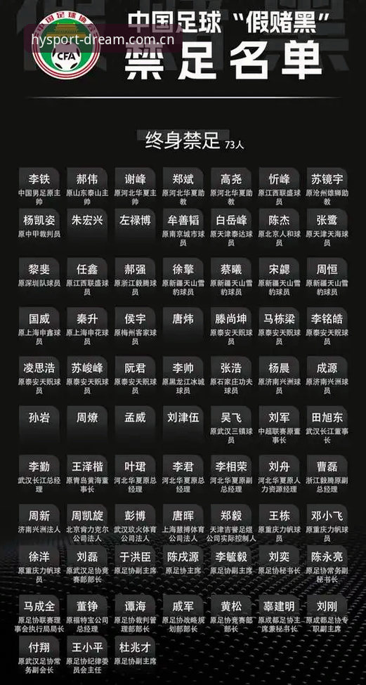 幻影体育官方入口功能详解 足协禁足风暴 vs 赛场公平:幻影体育用户如何看这份“终身红牌”名单?